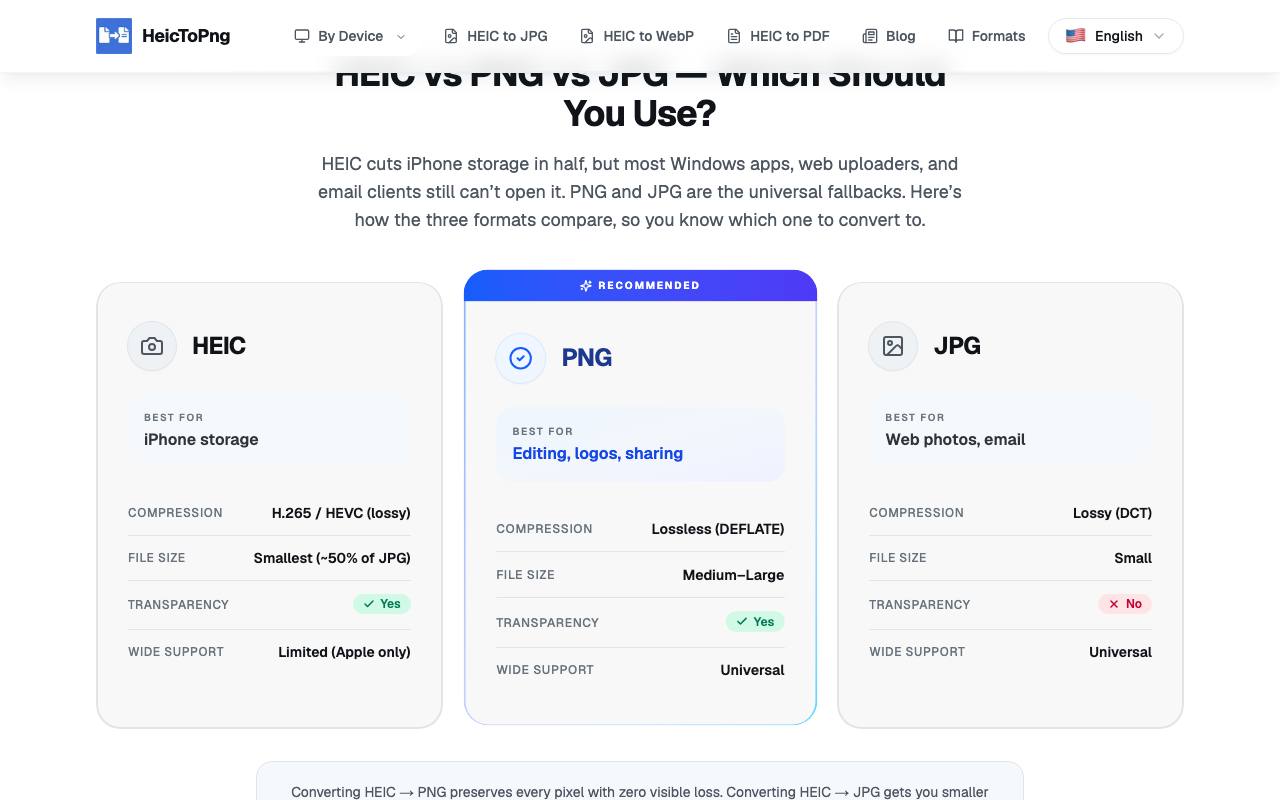 Best HEIC to PNG Converter 截图 4
