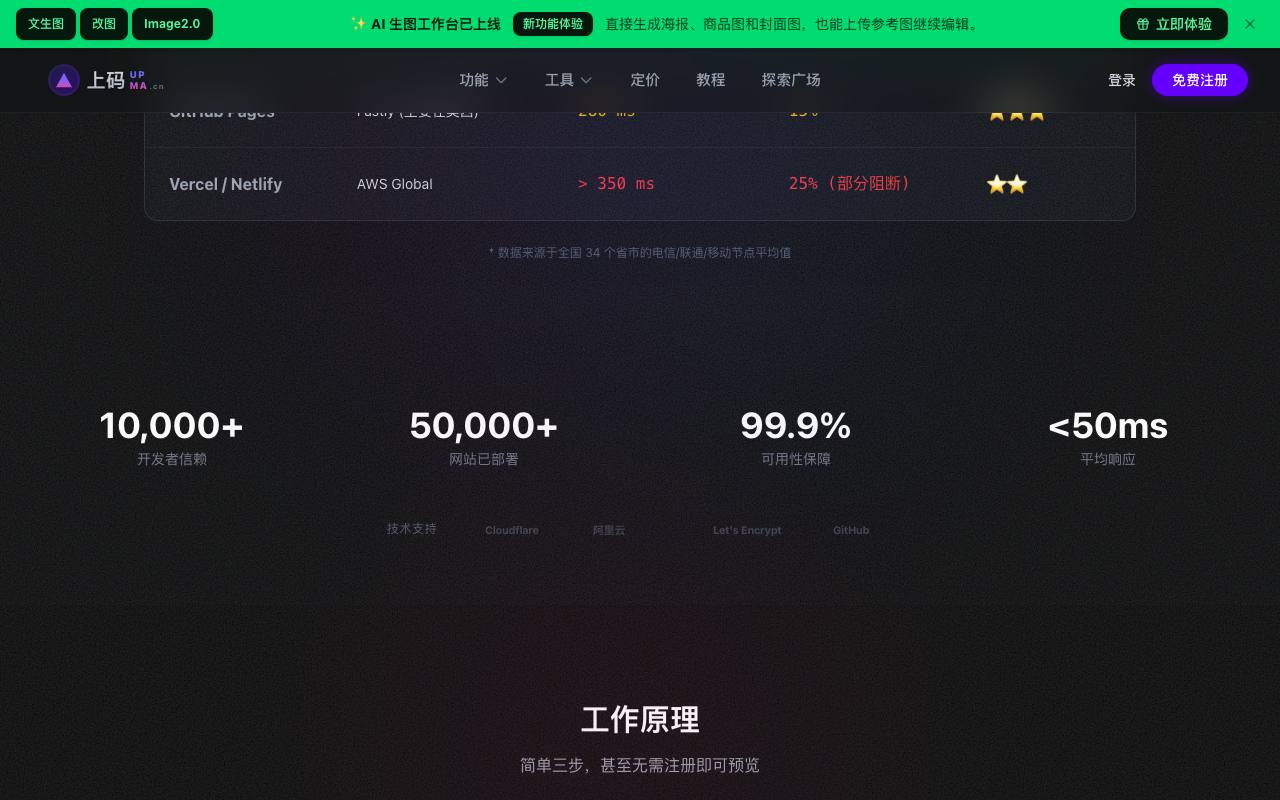 上码 (Upma) 截图 4