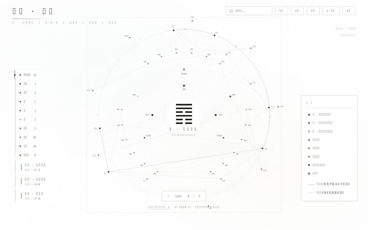《三变·六反》知识图谱 截图 1