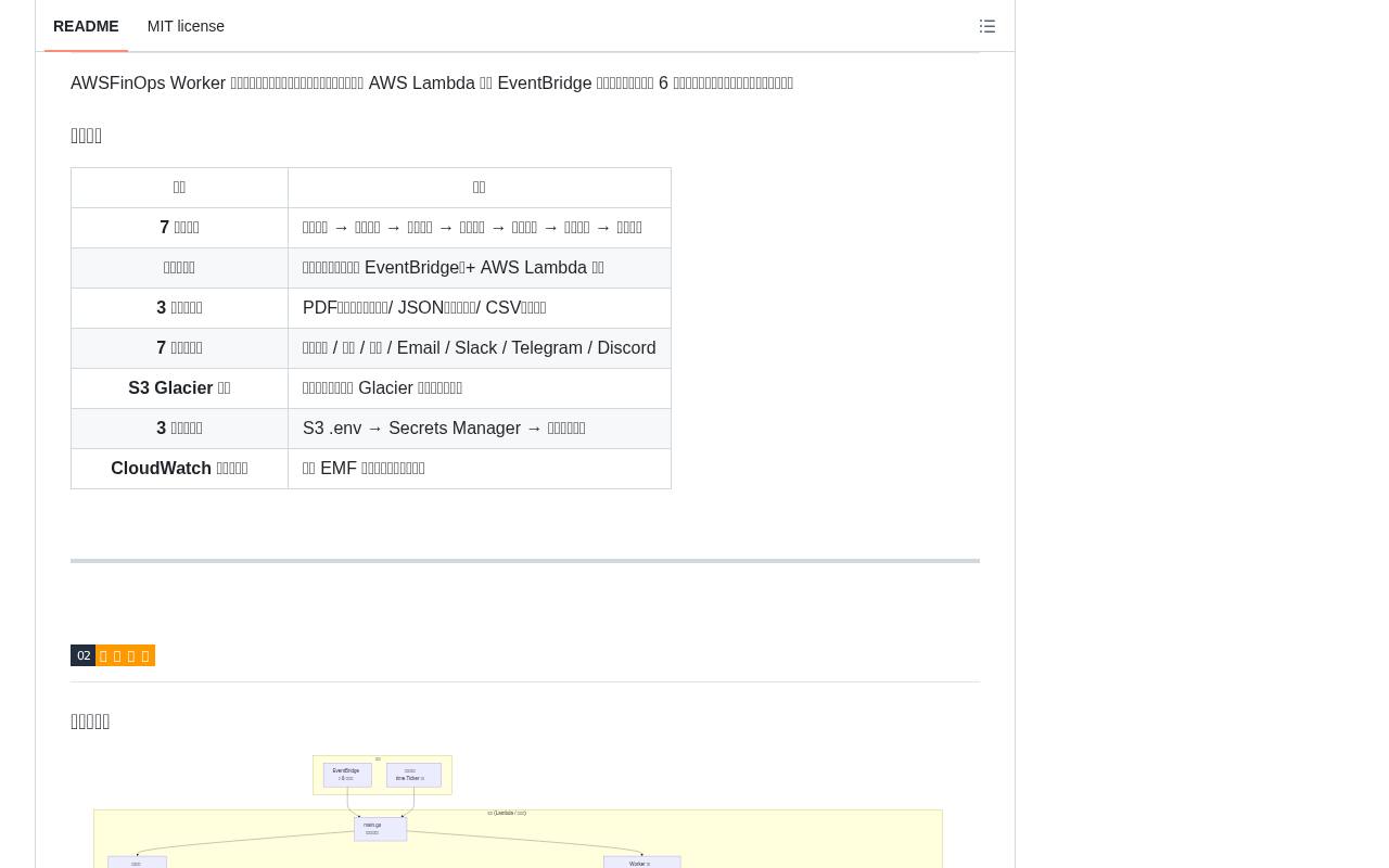 AWSFinOps 截图 4