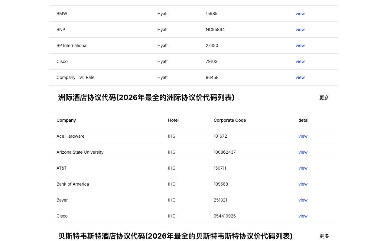 酒店协议代码——Hotel Corporate Codes 截图 4