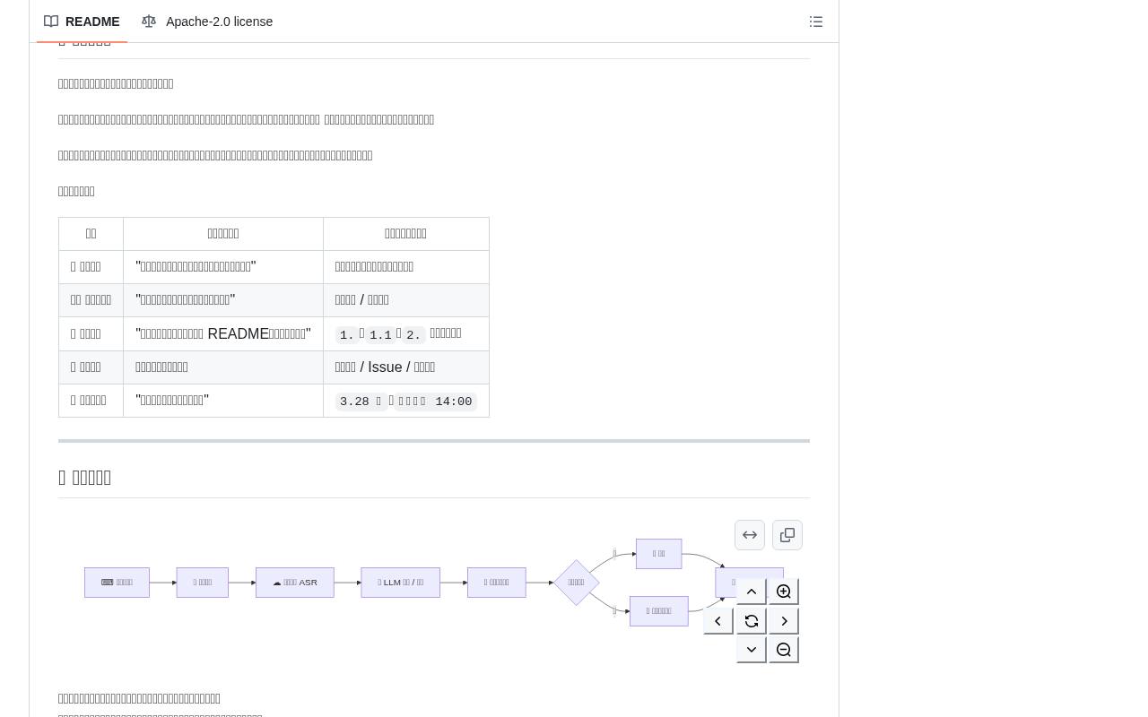 轻语输入 / Whisper Input 截图 4